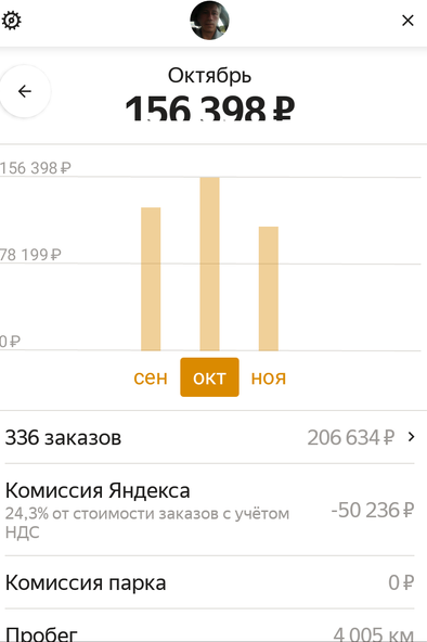 Пример дохода
