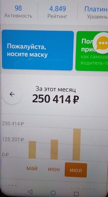 Пример дохода